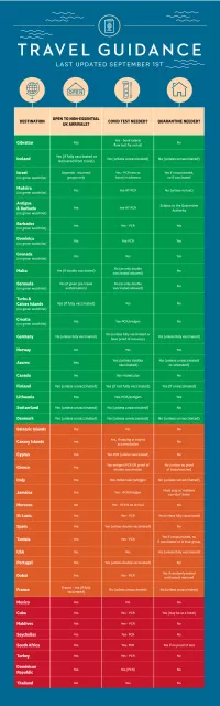 Latest green list