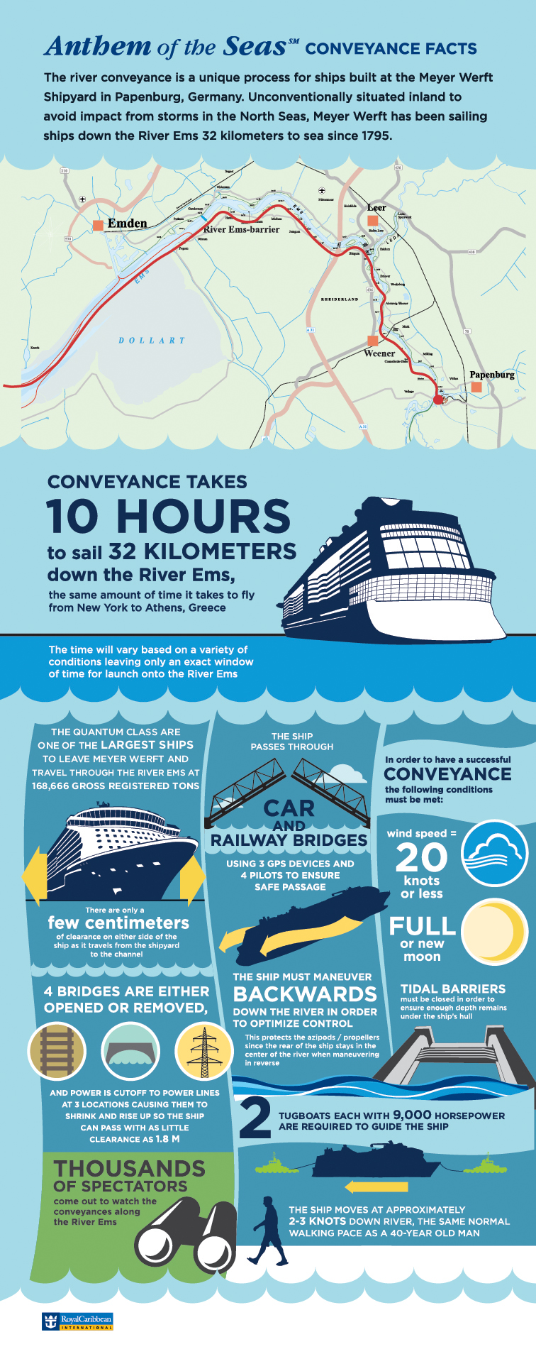 Anthem of the Seas Conveyance Facts