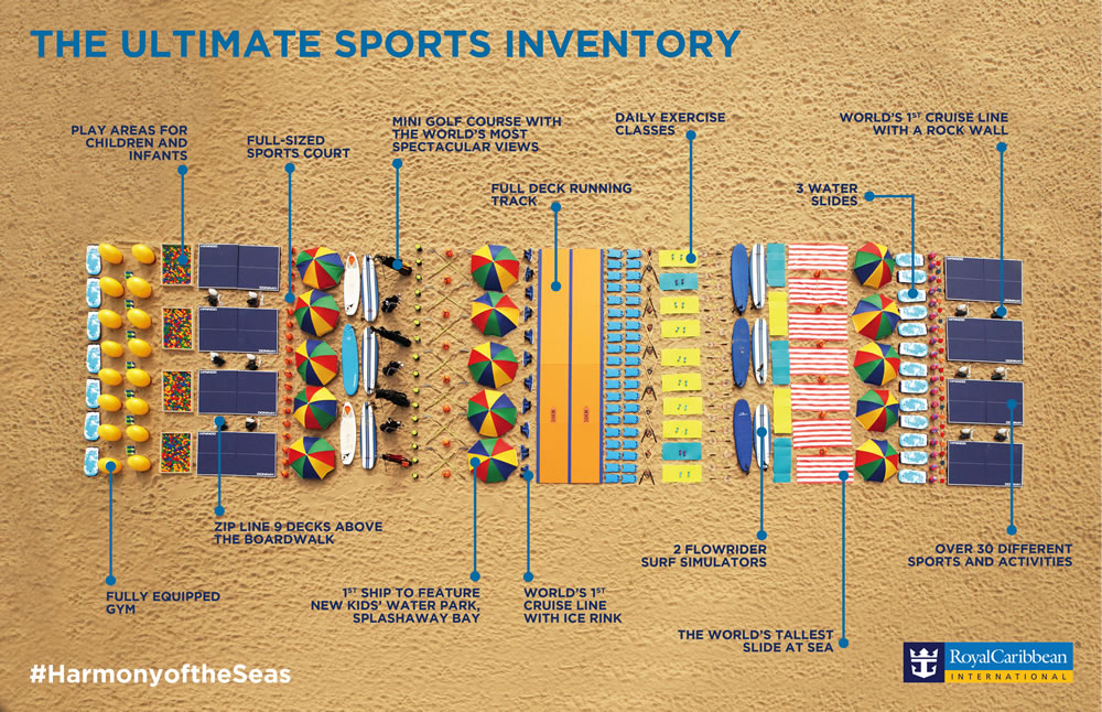 Harmony of the Seas sports equipment infographic